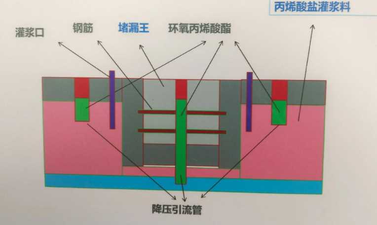济南历下区防水堵漏工程设计