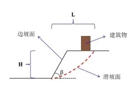 济南历下区边坡工程设计